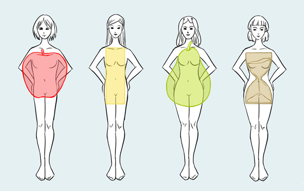 How To Dress For Your Figure Oultet Website, Save 58% | idiomas.to.senac.br